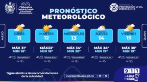 Prevén ambiente caluroso y condiciones estables durante la semana en Chihuahua Capital