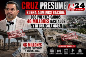 Cruz presume buena administración: dos puentes caídos, 46 millones gastados y ni una sola obra