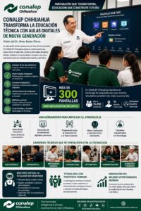 CONALEP Chihuahua transforma la educación técnica con aulas digitales de nueva generación